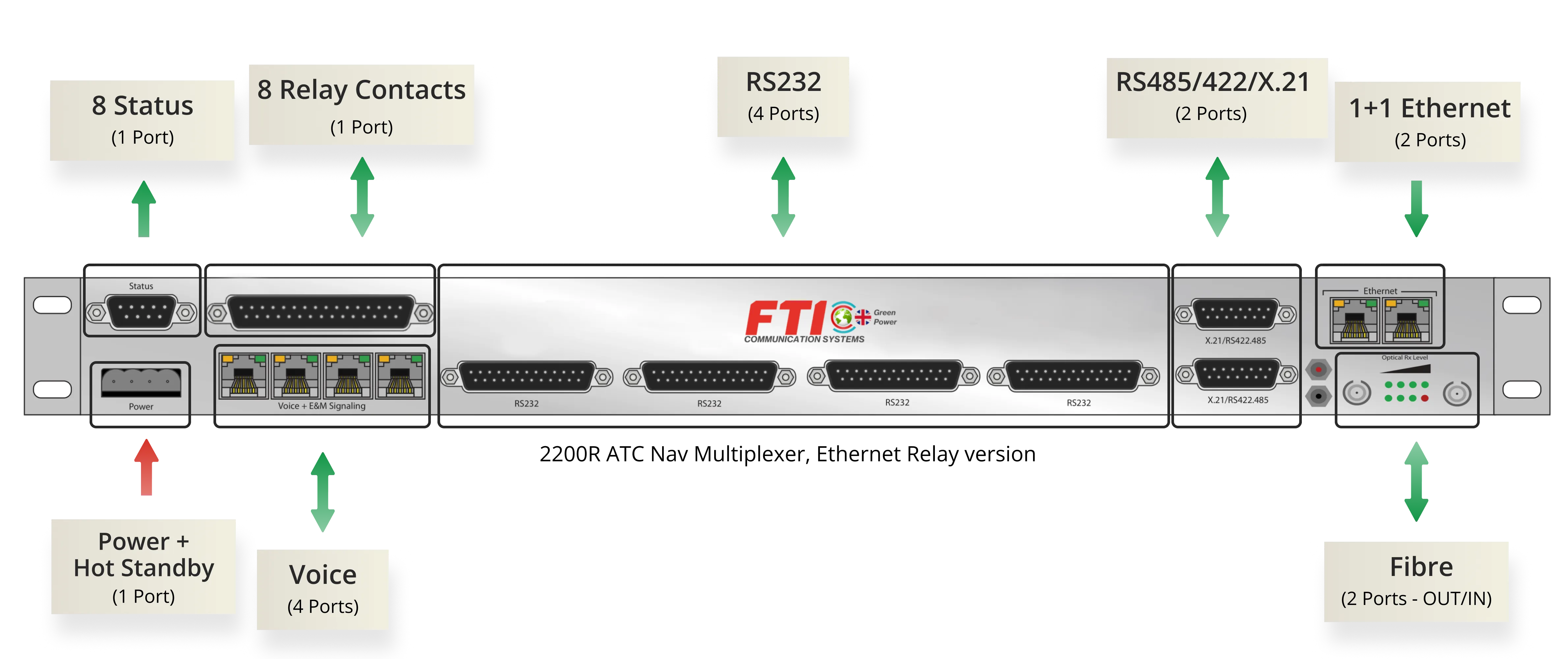 2200R ATC Nav Multiplexer