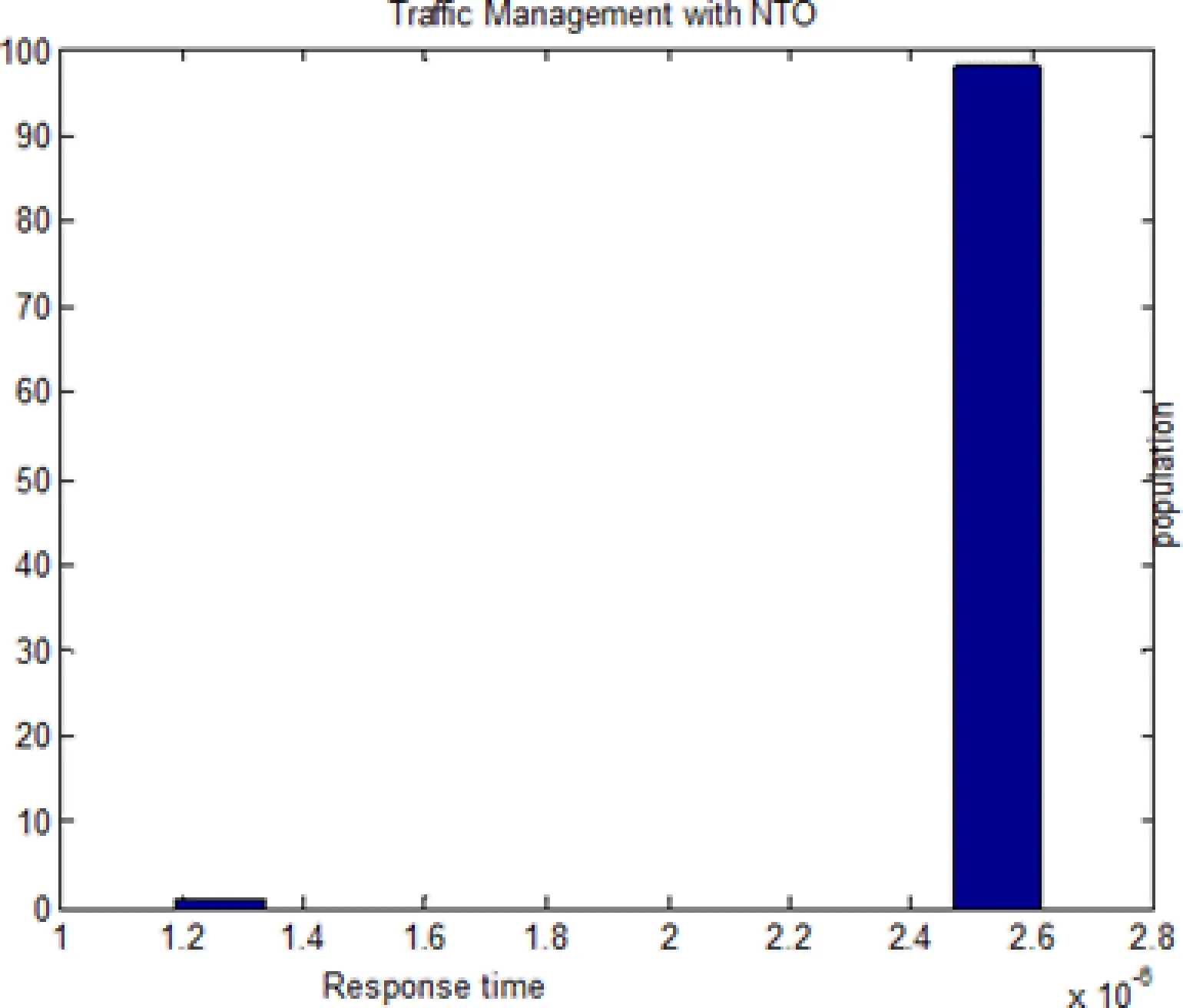 Congested Network Graph